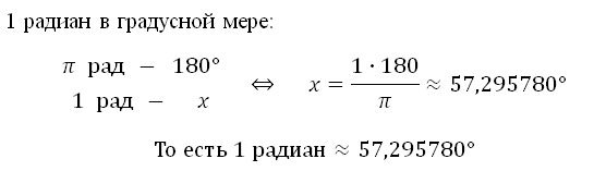 Метод Math.toDegrees()