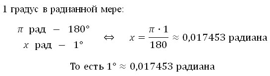 Метод Math.toRadians()
